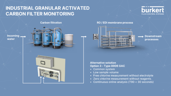 Carbon-Filter-Monitoring-Infographic